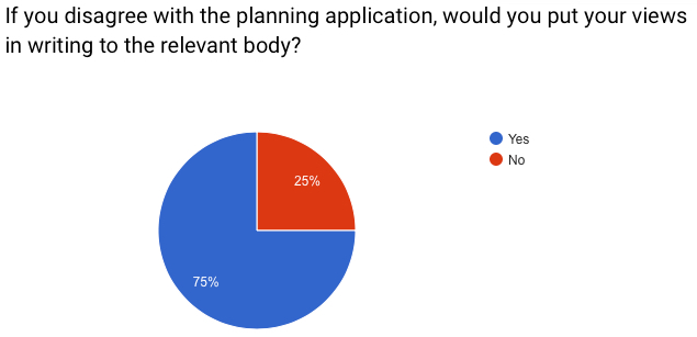 survey 4